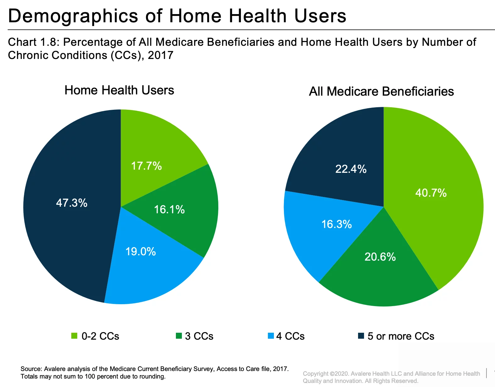 home-health-patient-demographics-continue-to-shift-home-health-care-news